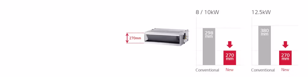 LG Consolidated 7.5hp Cold Hot Inverter Air Conditioner, LG 7.5hp Inverter Air Conditioner