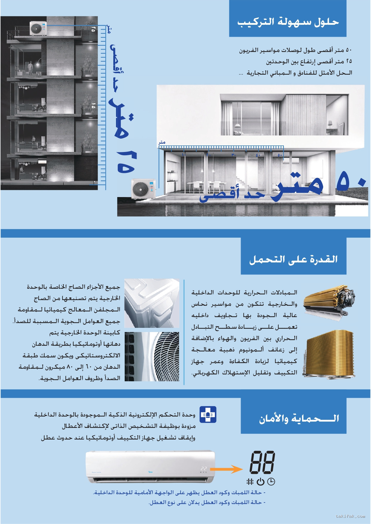 تكييف ميديا 4 حصان انفرتر بارد ساخن ميشن برو ميشن برو حائطي M1SABT-30HRDNF-Q8 6 تكييف ميدياحصان انفرتر بارد ساخن ميشن برو (5)