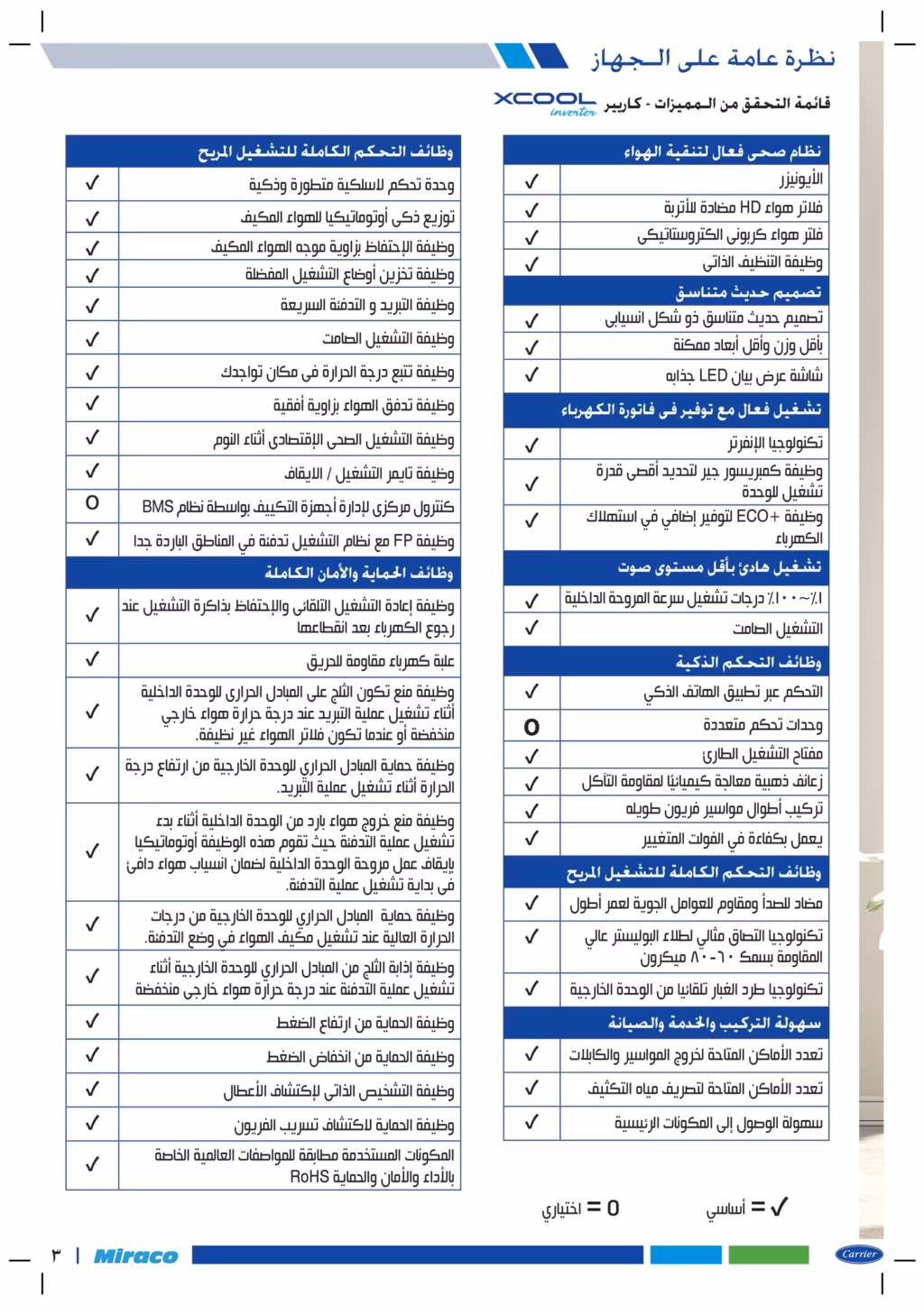 تكييف كاريير أكس كول 1.5 حصان الجديد بارد /ساخن انفرتر R32 53QHEFT12DN8-708F 5 قائمة المواصفات والوظائف الكاملة لتكييف كاريير إنفرتر وتشمل أنظمة تنقية الهواء، توفير الكهرباء، التشغيل الهادئ، والتشخيص الذاتي للأعطال