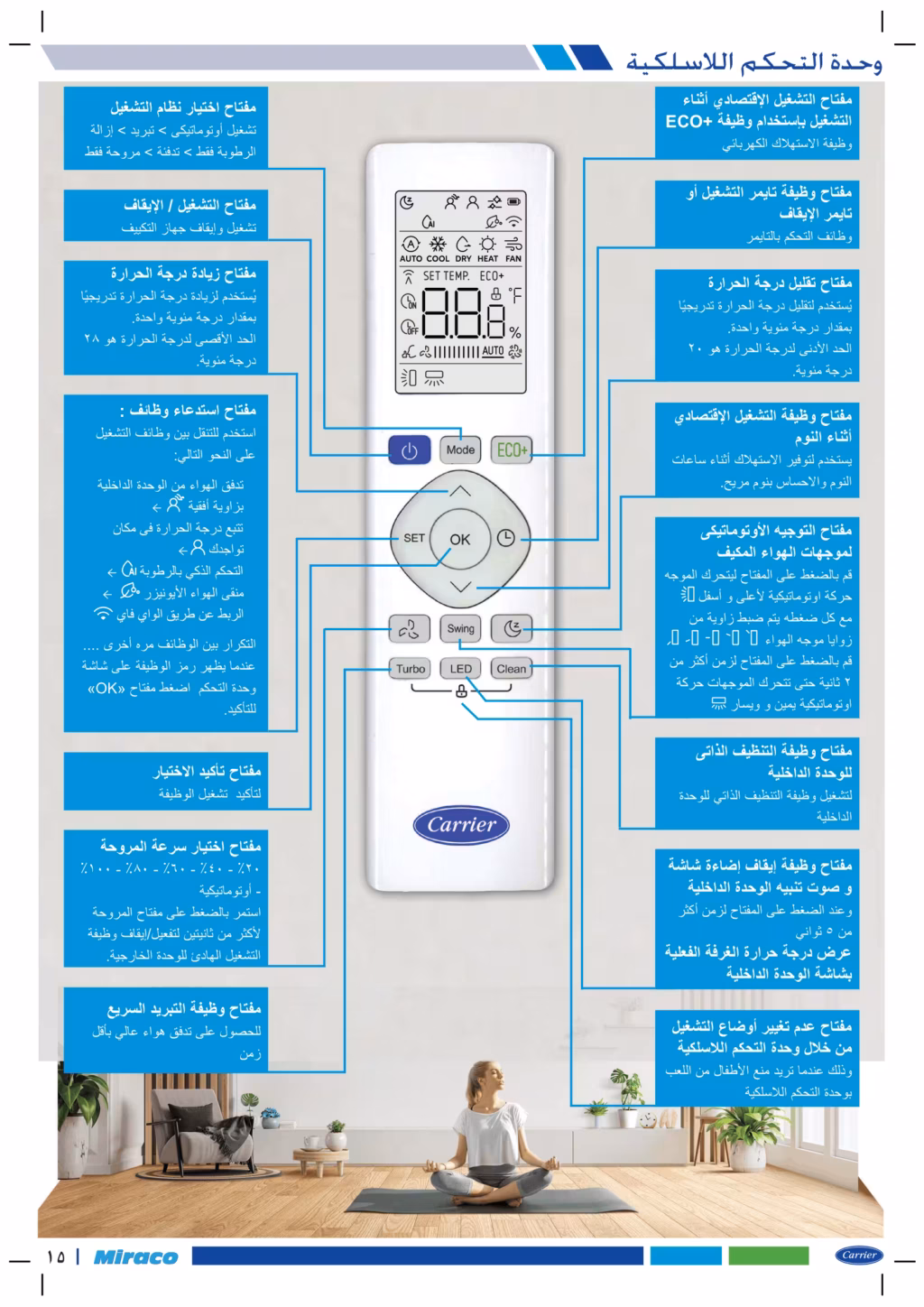 تكييف كاريير أكس كول 1.5 حصان الجديد بارد /ساخن انفرتر R32 53QHEFT12DN8-708F 8 مخطط تفصيلي لوظائف ريموت تكييف كاريير اللاسلكي ويشرح زر التشغيل الاقتصادي ECO+، زر التبريد السريع Turbo، ومفاتيح التحكم في سرعة المروحة وتوجيه الهواء.