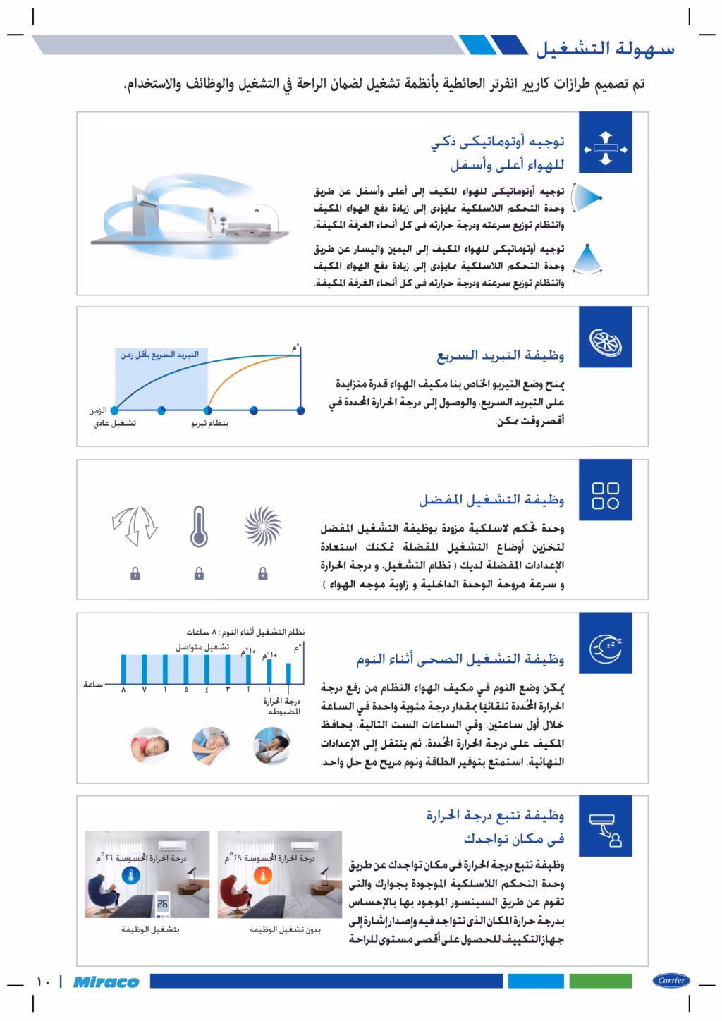 تكييف كاريير أكس كول 1.5 حصان الجديد بارد /ساخن انفرتر R32 53QHEFT12DN8-708F 13 خصائص تشغيل تكييف كاريير وتشمل التوجيه الأوتوماتيكي الذكي للهواء، وظيفة التشغيل المفضل، وضع التشغيل الصحي أثناء النوم، وخاصية تتبع درجة الحرارة Follow Me.