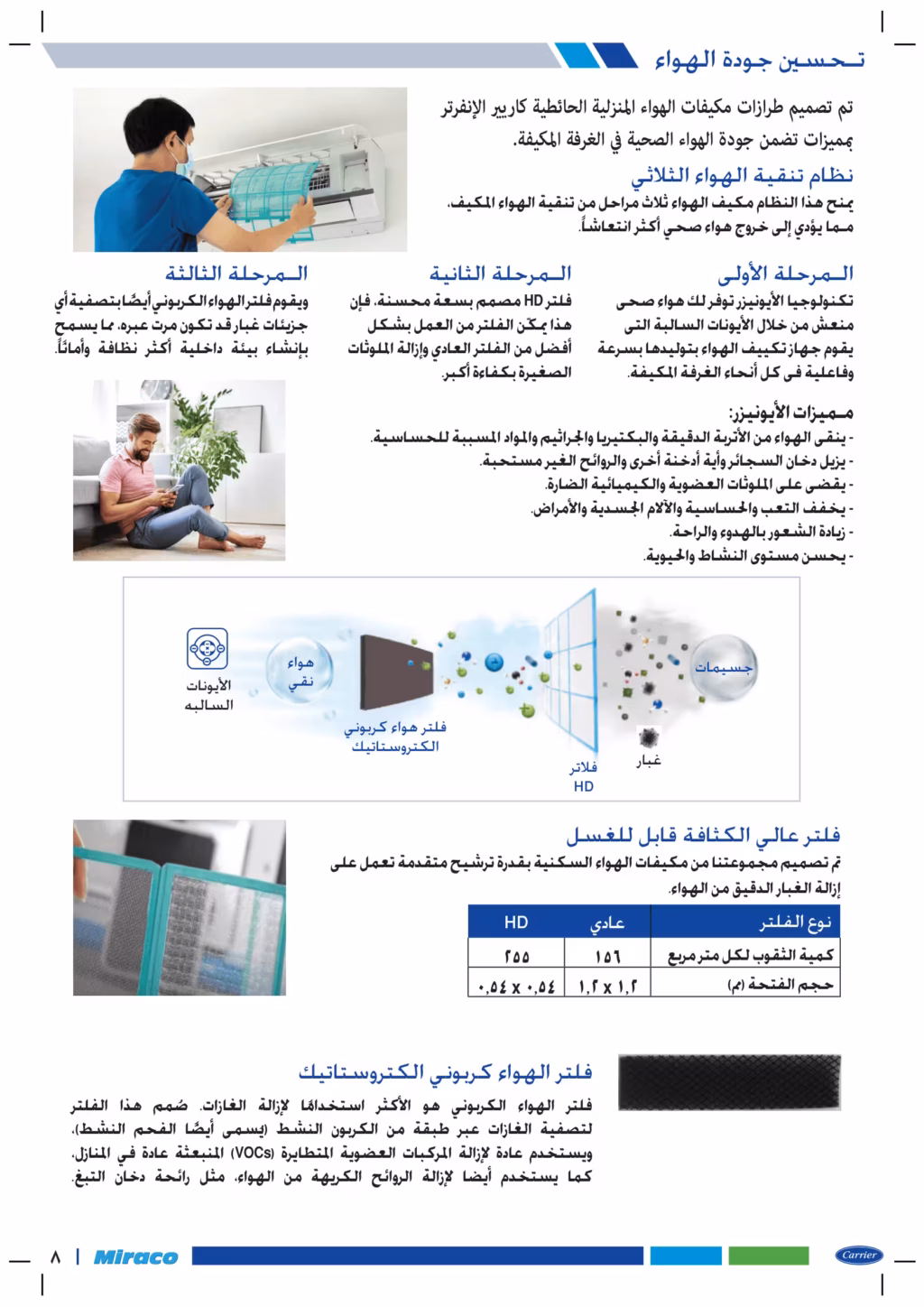 تكييف كاريير أكس كول 1.5 حصان الجديد بارد /ساخن انفرتر R32 53QHEFT12DN8-708F 15 مراحل فلاتر تنقية الهواء في تكييف كاريير إنفرتر وتشمل تكنولوجيا الأيونيزر، فلتر HD عالي الكثافة القابل للغسل، وفلتر الهواء الكربوني الإلكتروستاتيكي.