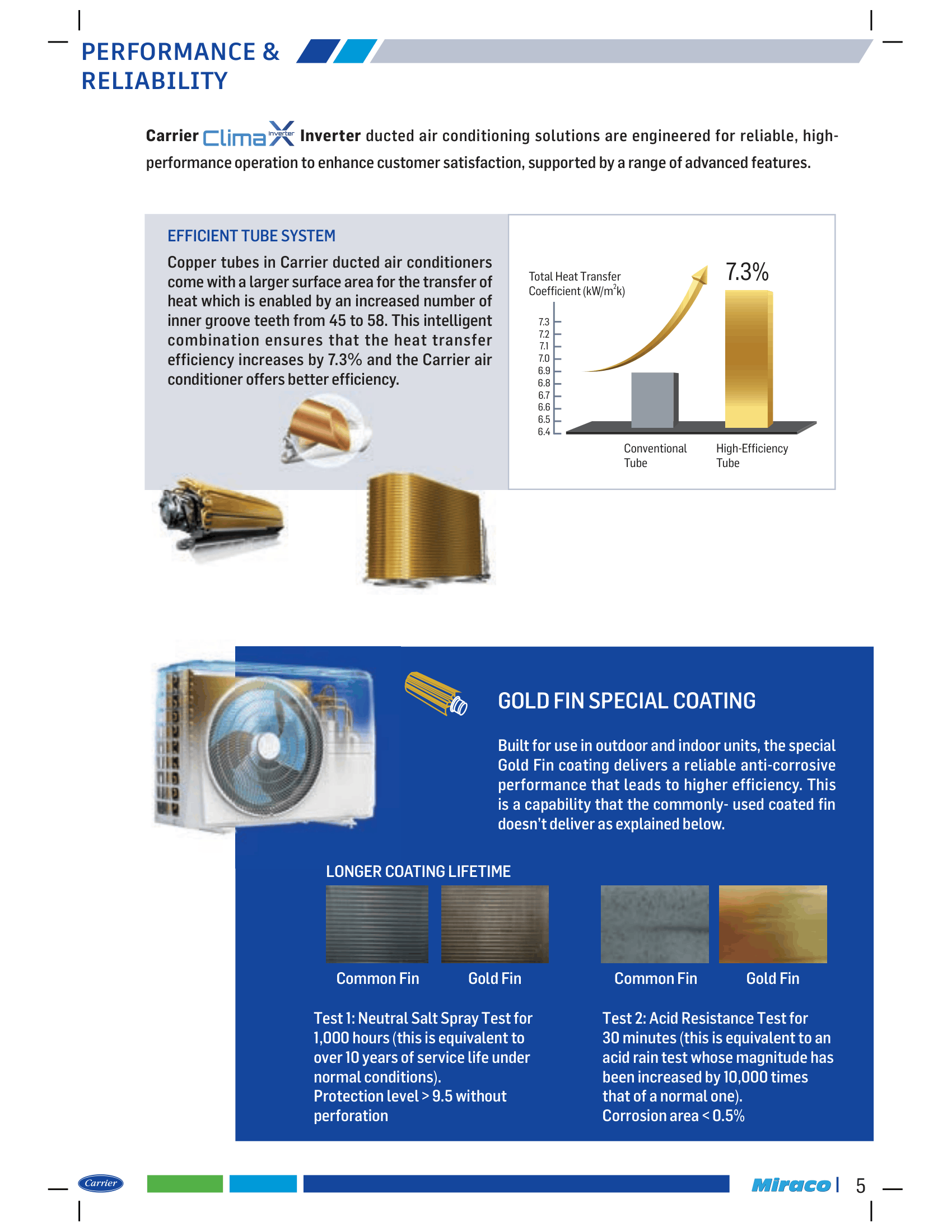Climax Inverter 05