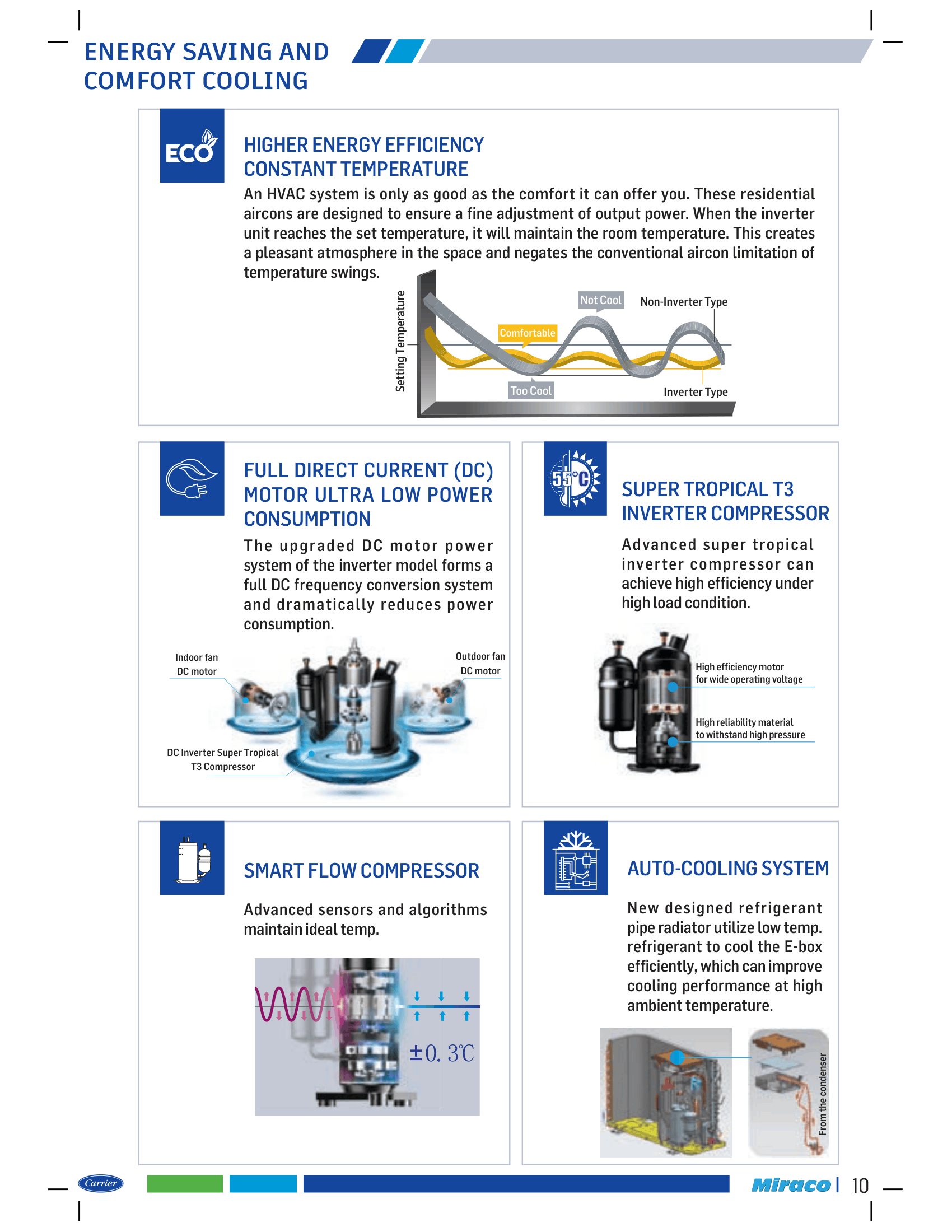 Climax Inverter 10