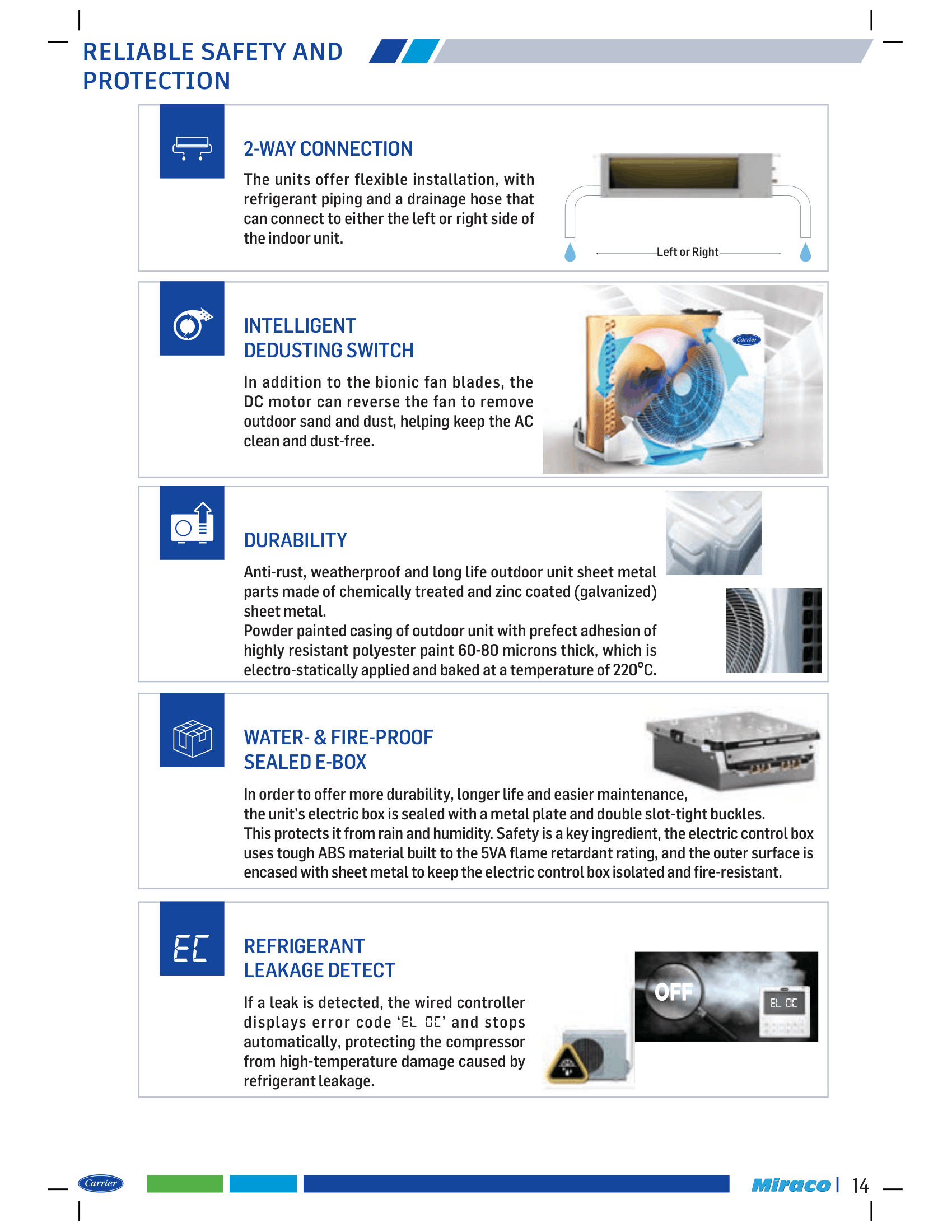 Climax Inverter 14