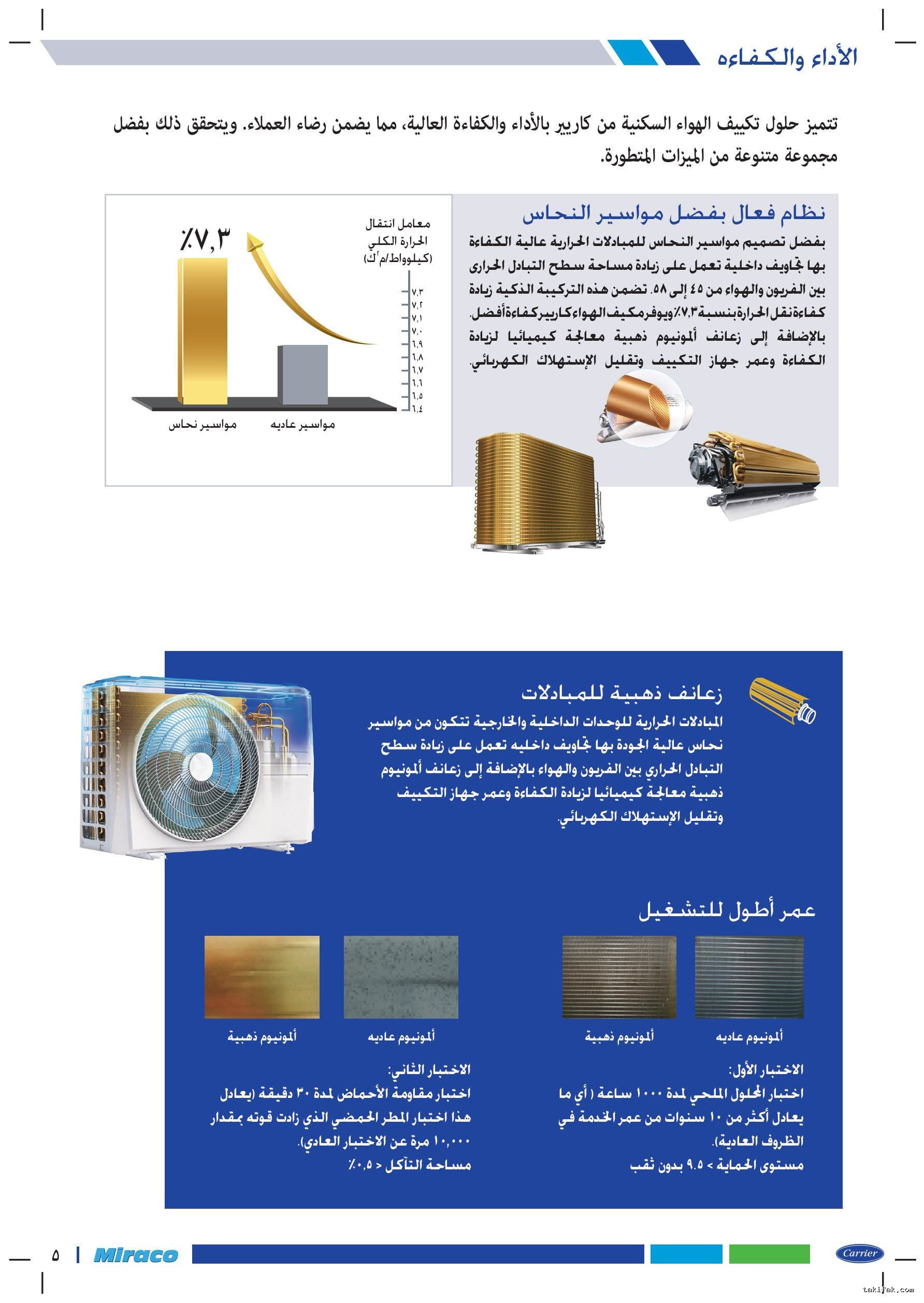تكييف كاريير انفرتر 1.5 حصان بارد فقط أكس كول %50 توفير 53KHEFT12DN8-708F 21 تكييف كاريير 1.5 حصان بارد انفرتر أكس كول 10