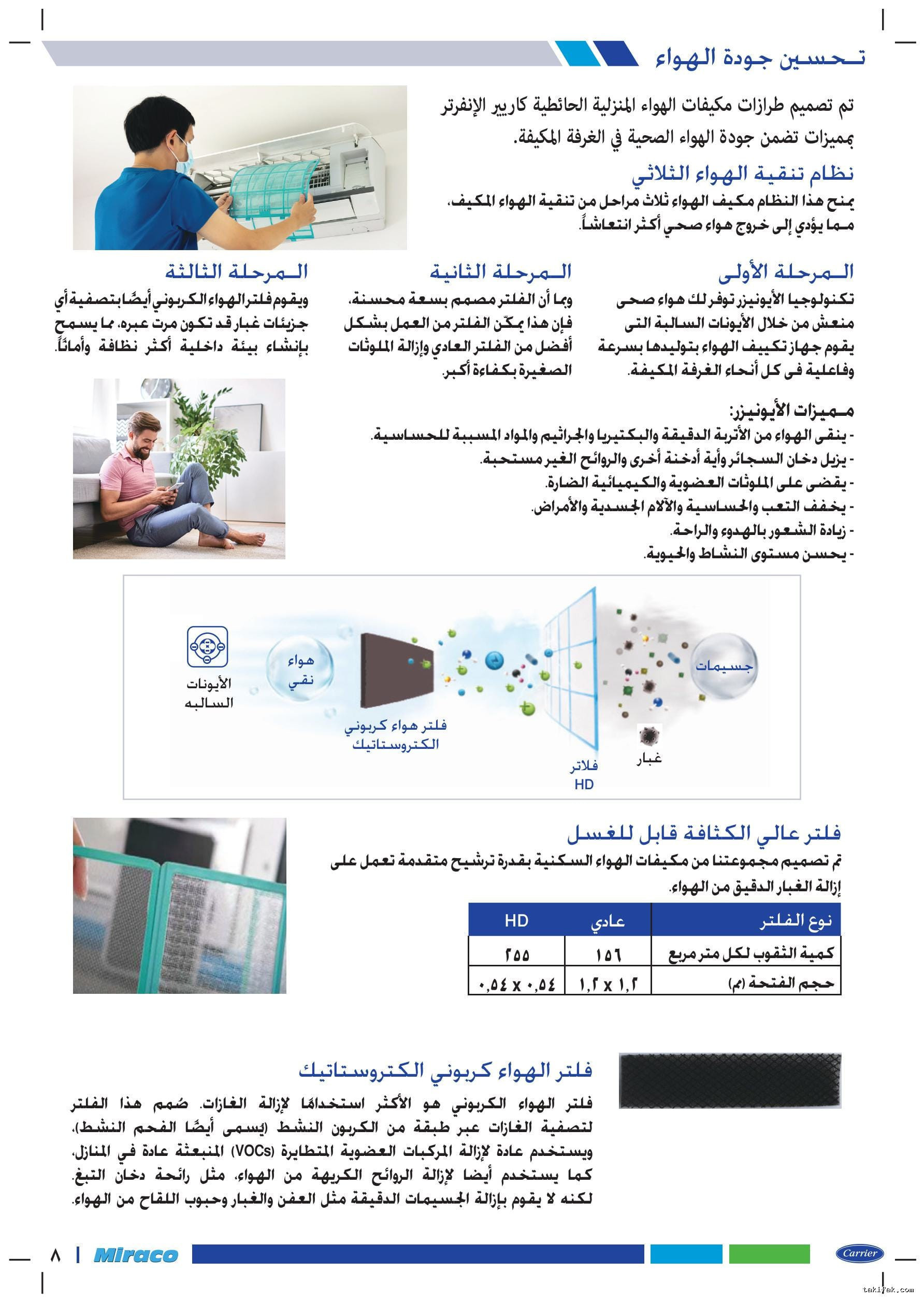 تكييف كاريير انفرتر 1.5 حصان بارد فقط أكس كول %50 توفير 53KHEFT12DN8-708F 18 تكييف كاريير 1.5 حصان بارد انفرتر أكس كول 8