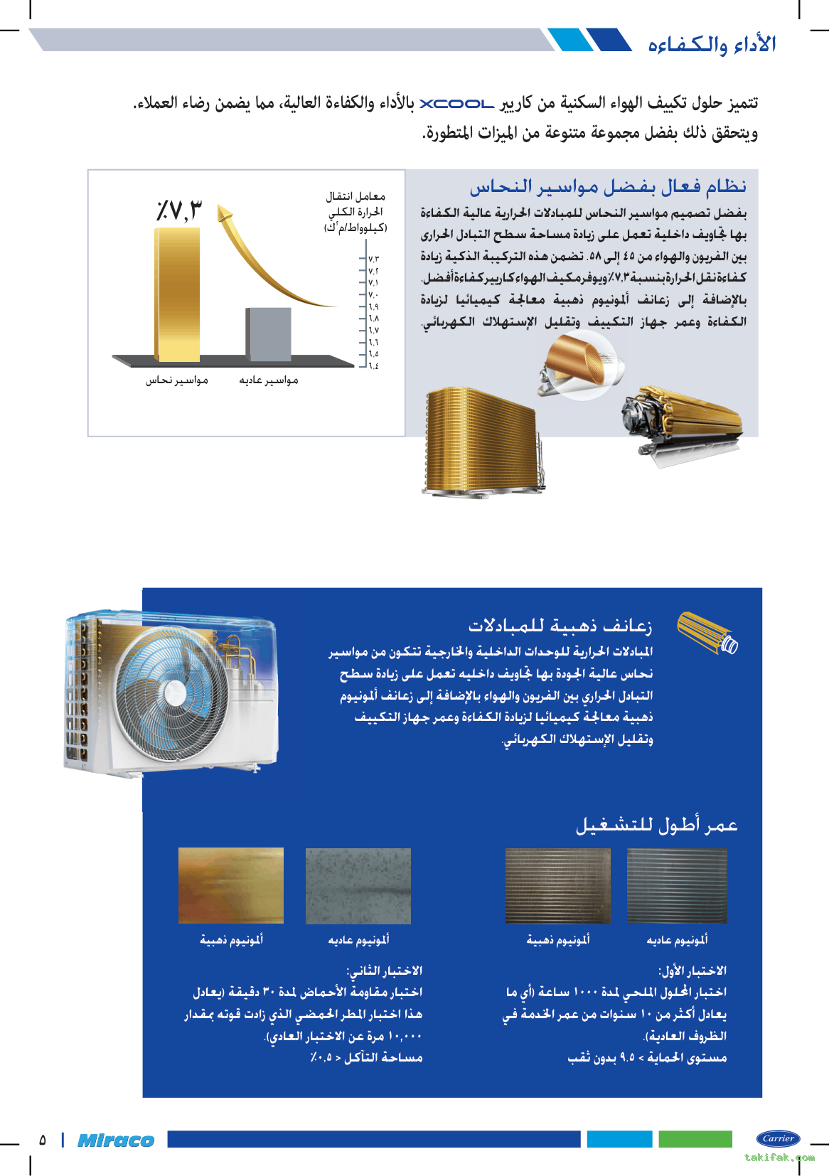 تكييف كاريير 1.5 حصان سبليت اكس كول بارد ساخن 53QHCT12N-708F 6 تكييف كاريير اكس كول كتالوج (5)