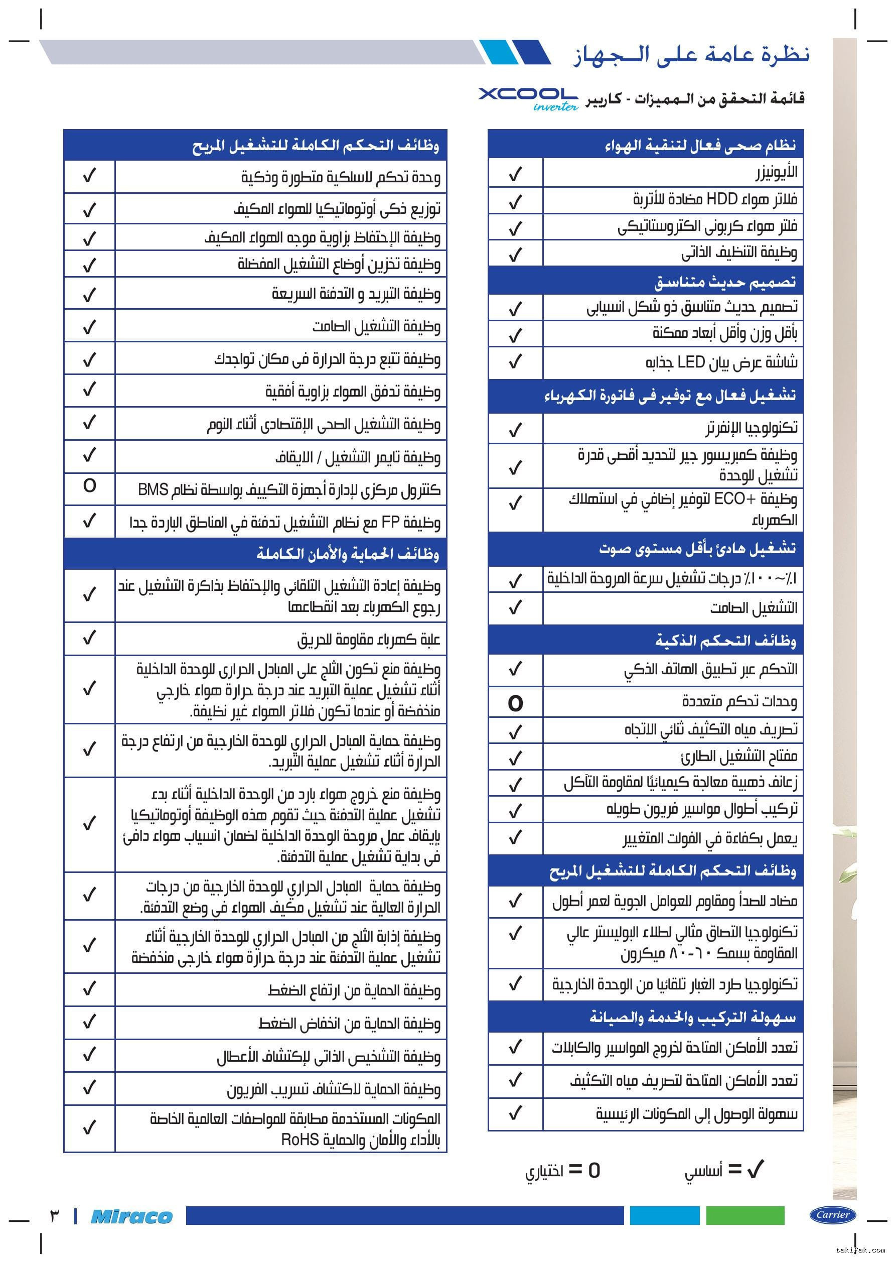 تكييف كاريير انفرتر أكس كول 2.25 حصان بارد ساخن استوائي 53QHEFT18DN8 708F 11