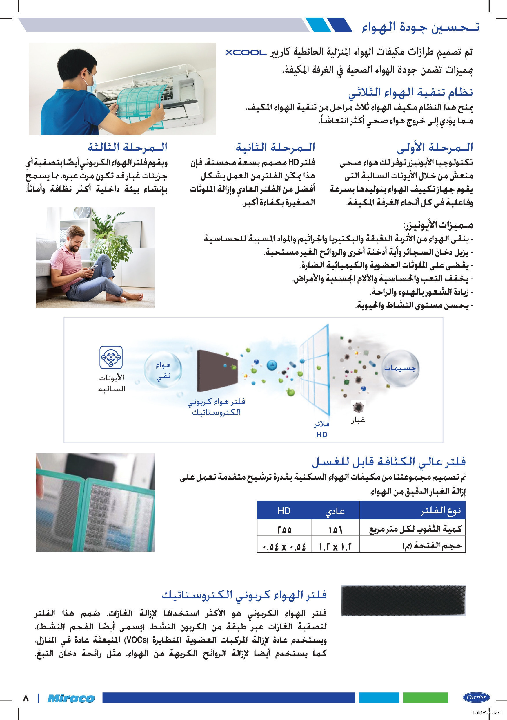 تكييف كاريير بارد 1.5 حصان اكس كول برو 53KHEFT24N8-708F 18 تكييف كاريير بارد 1.5 حصان بلازما ديجيتال – أبيض اكس كول برو ضمان 5 سنوات 53KHEFT24N8 708F 11