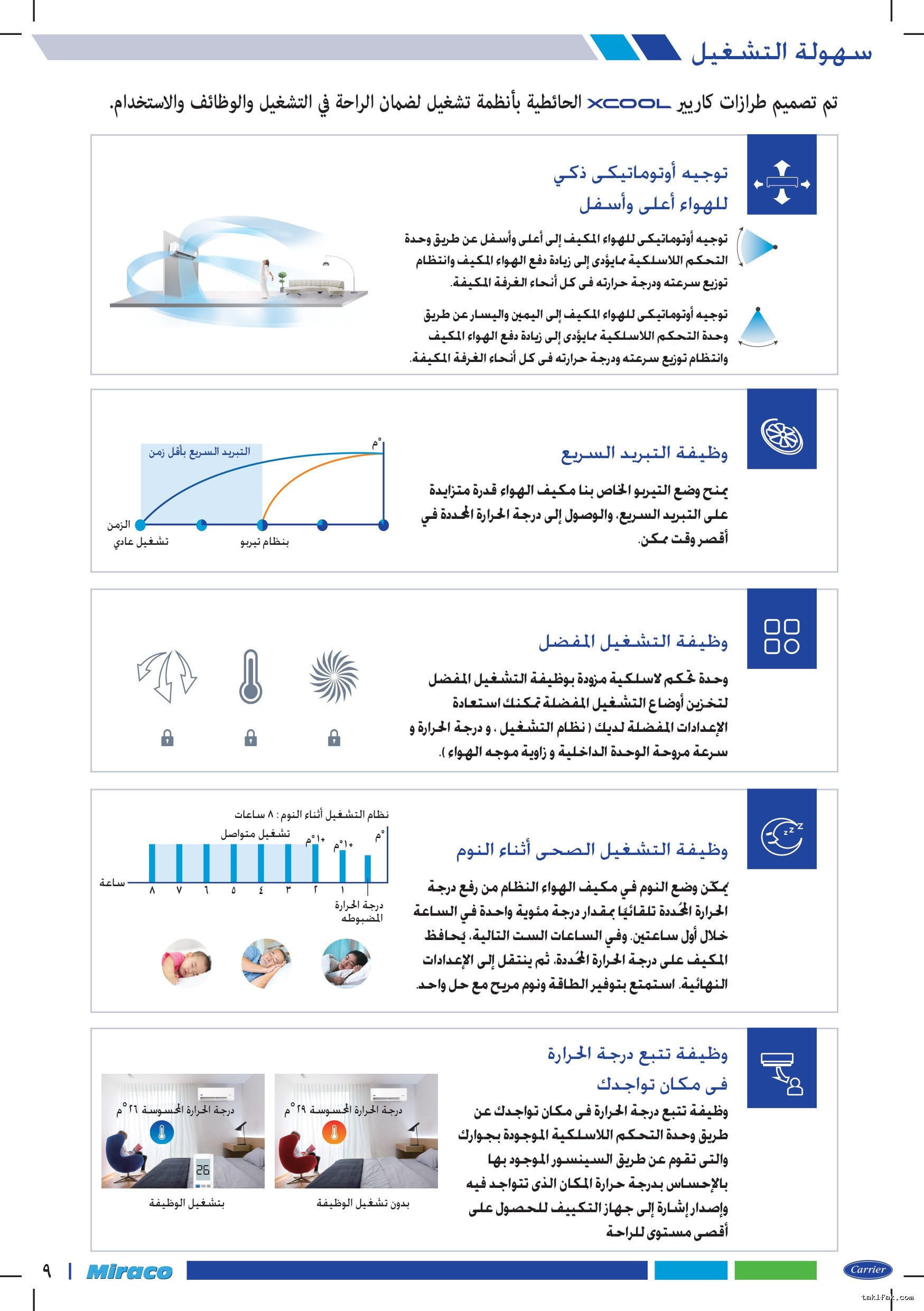 تكييف كاريير بارد 1.5 حصان اكس كول برو 53KHEFT24N8-708F 19 تكييف كاريير بارد 1.5 حصان بلازما ديجيتال – أبيض اكس كول برو ضمان 5 سنوات 53KHEFT24N8 708F 12