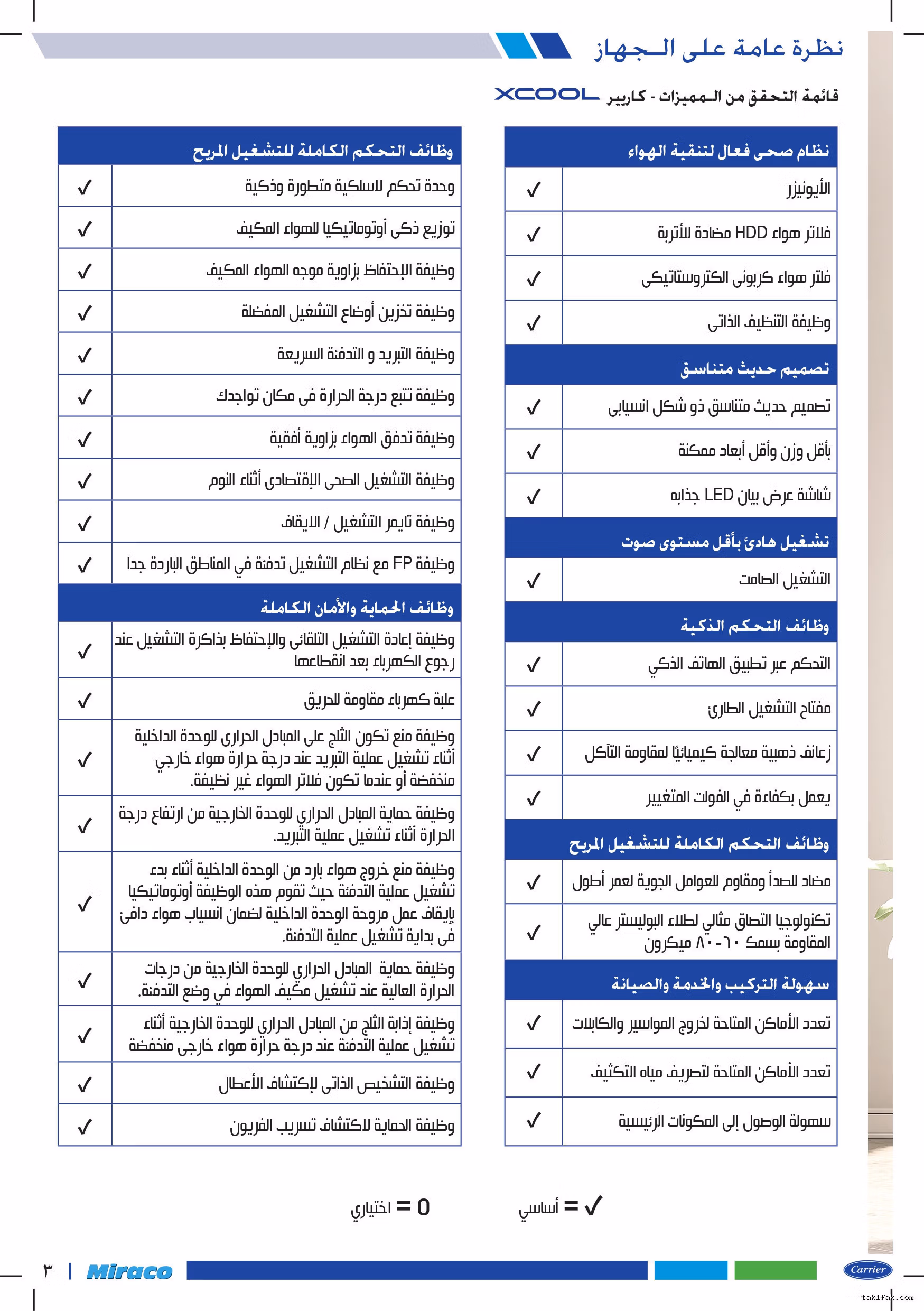 تكييف كاريير بارد 2.25 حصان اكس كول برو 53KHEFT18N8-708F 23 تكييف كاريير بارد 2.25 حصان اكس كول برو 53KHEFT18N8-708F تكييفات carrier شركة كاريير مصر تكييفات 2.25 حصان 23