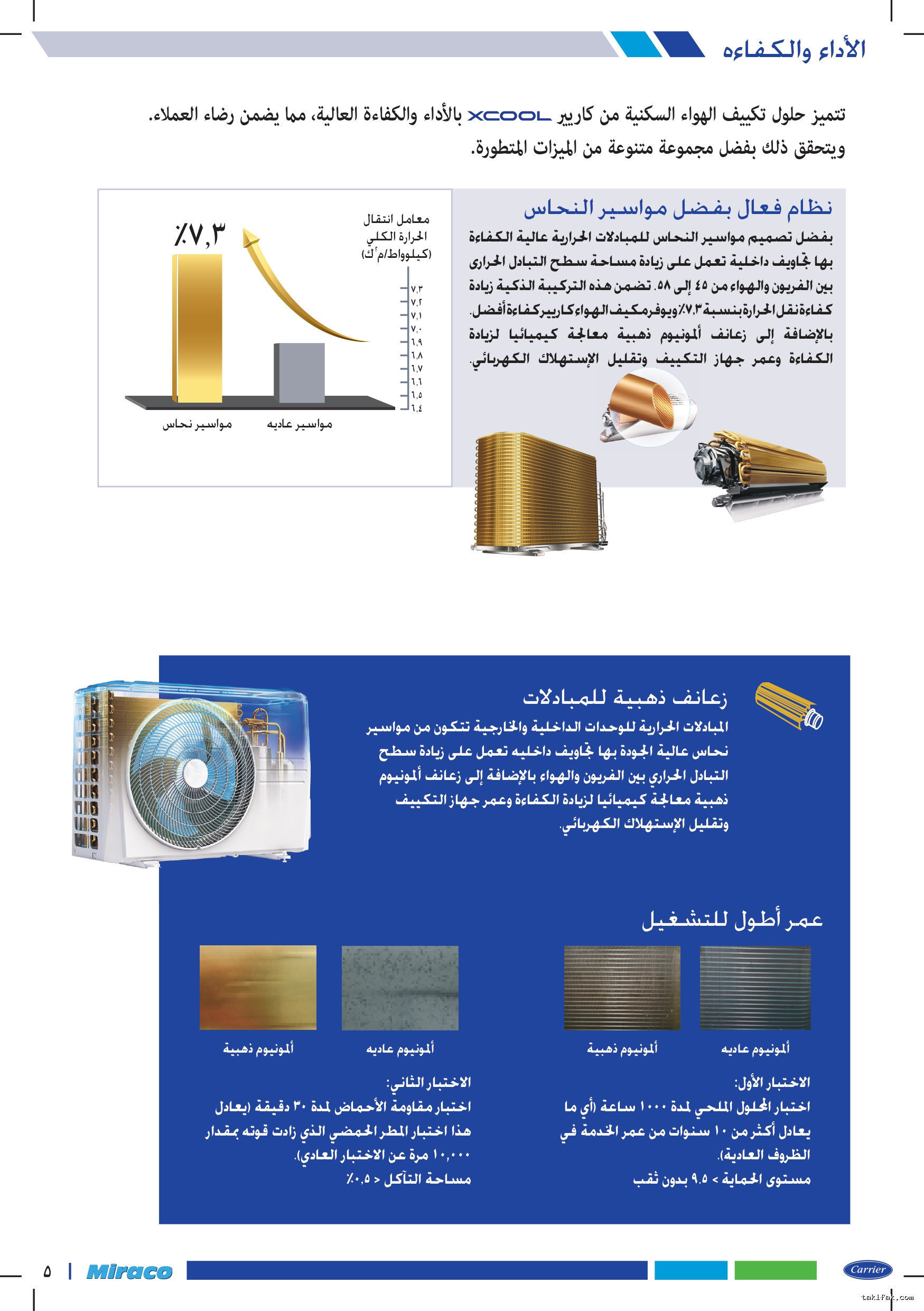 تكييف كاريير بارد 1.5 حصان اكس كول برو 53KHEFT24N8-708F 15 تكييف كاريير بارد 1.5 حصان بلازما ديجيتال – أبيض اكس كول برو ضمان 5 سنوات 53KHEFT24N8 708F 8