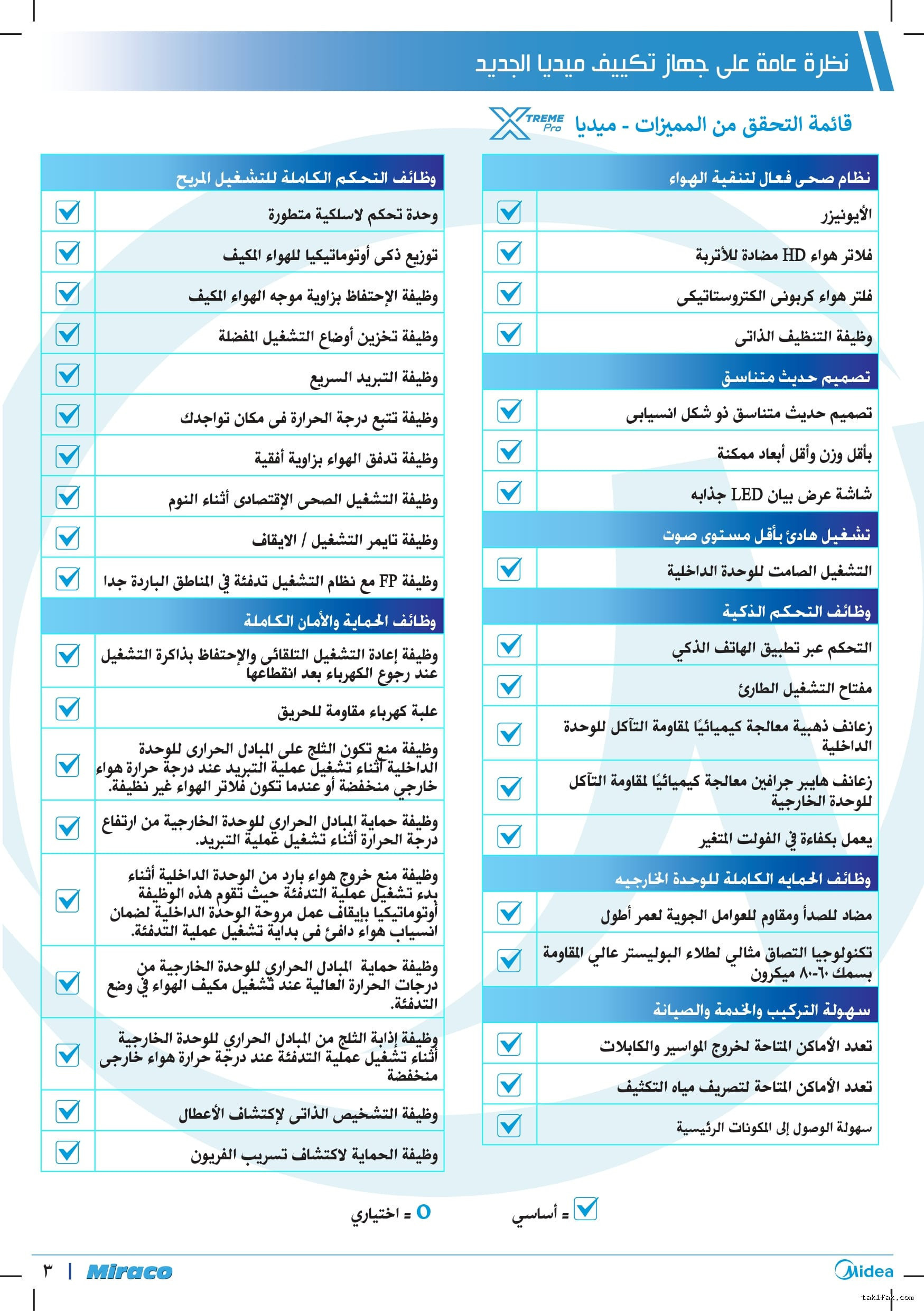 تكييف ميديا 1.5 حصان اكستريم برو بارد اكستريم بروميشن برو سابقًا 2 1