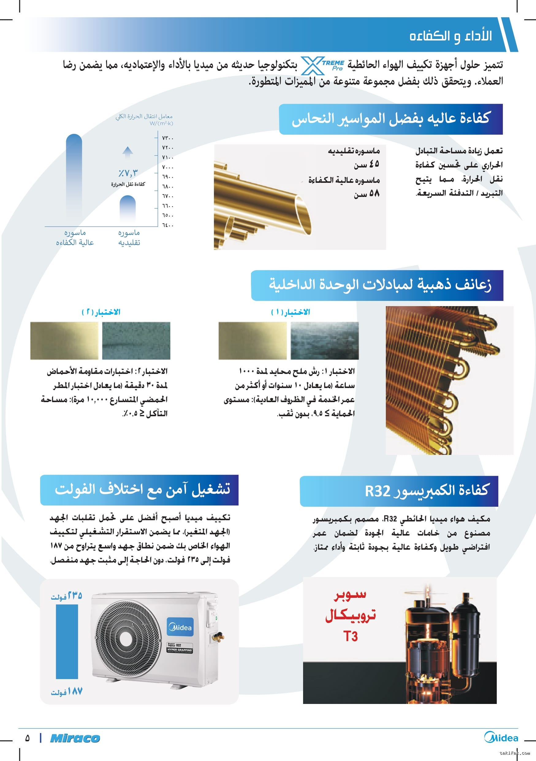تكييف ميديا 1.5 حصان اكستريم برو بارد اكستريم بروميشن برو سابقًا 4