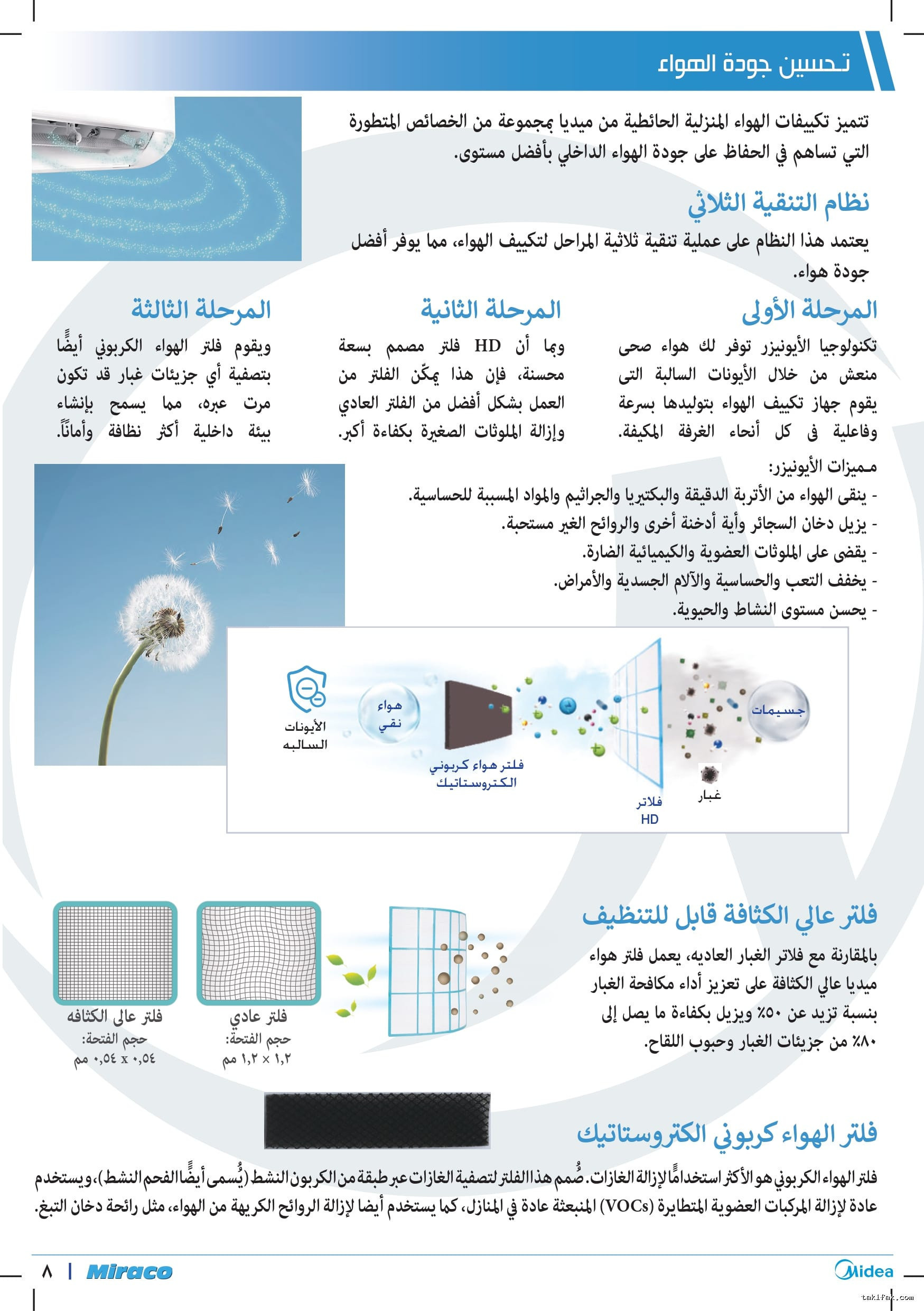 تكييف ميديا 1.5 حصان اكستريم برو بارد اكستريم بروميشن برو سابقًا 7