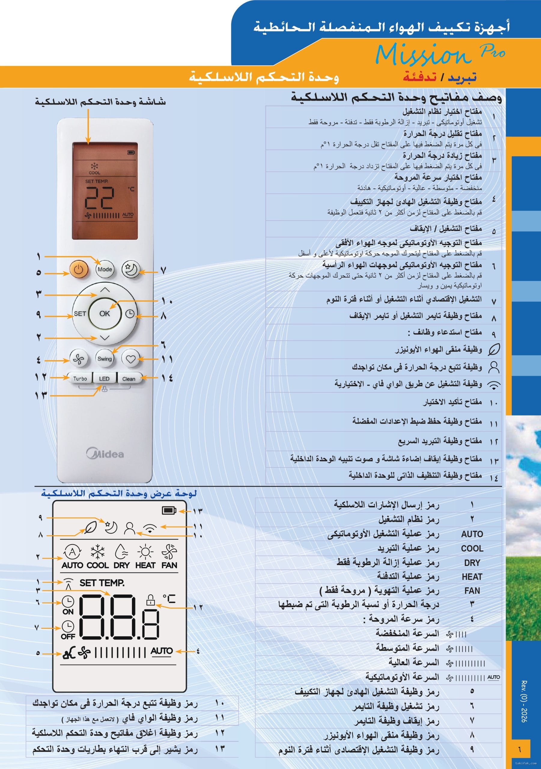 تكييف ميديا 4 حصان انفرتر بارد ساخن ميشن برو ميشن برو حائطي M1SABT-30HRDNF-Q8 6 تكييف ميديا إنفرتر 5 حصان باردساخن توفير طاقة قوي وأداء تروبيكال بضمان كارير 6 scaled