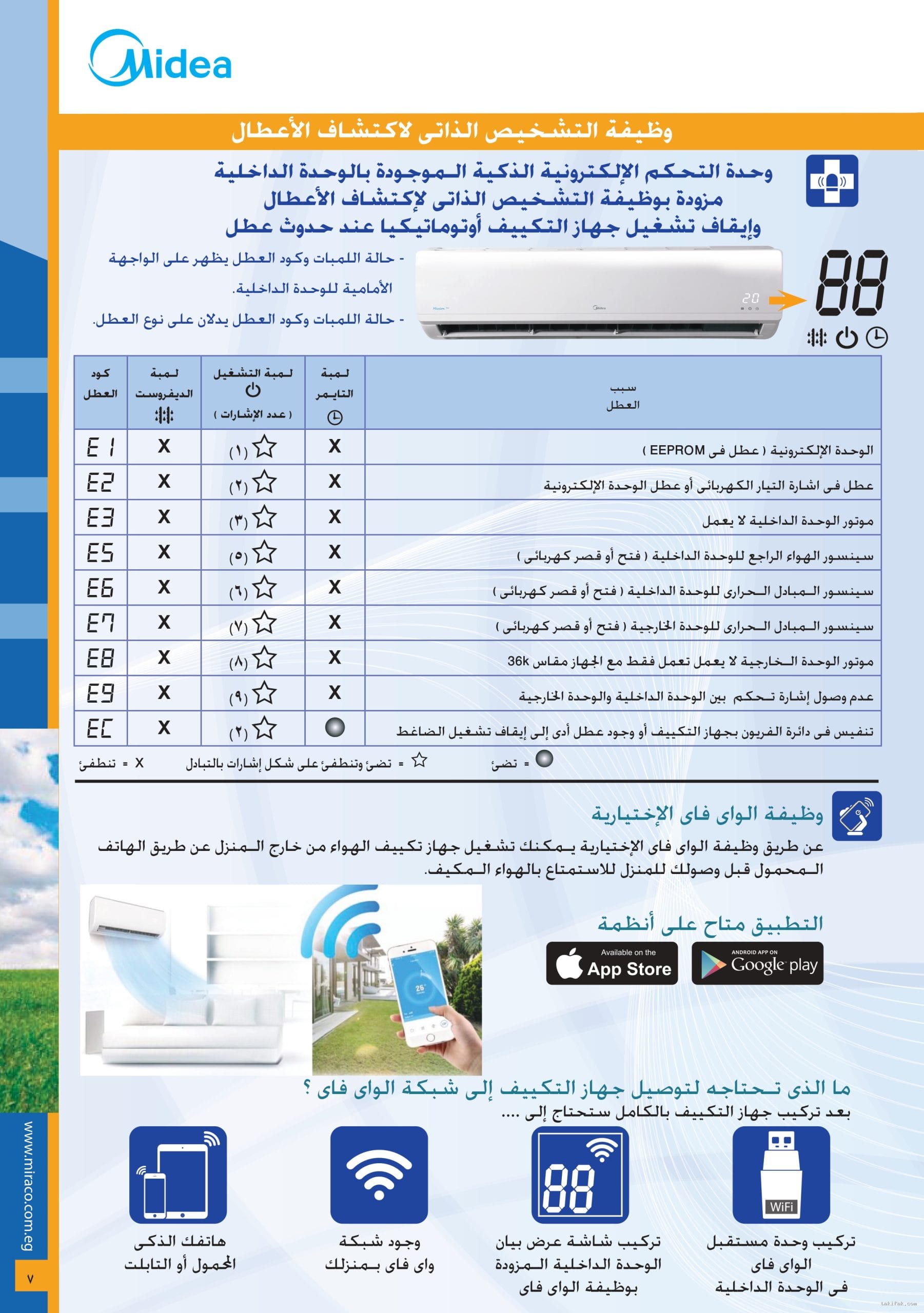 تكييف ميديا 4 حصان انفرتر بارد ساخن ميشن برو ميشن برو حائطي M1SABT-30HRDNF-Q8 2 تكييف ميديا إنفرتر 5 حصان باردساخن توفير طاقة قوي وأداء تروبيكال بضمان كارير 7 scaled