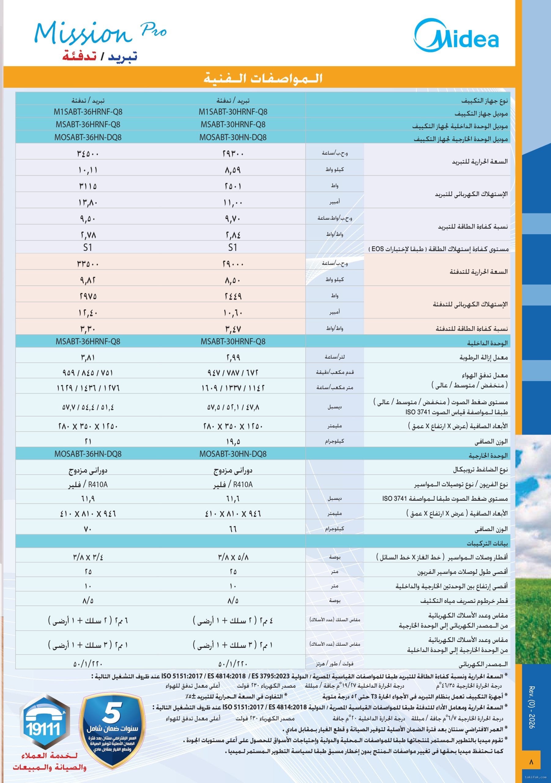 تكييف ميديا 4 حصان انفرتر بارد ساخن ميشن برو ميشن برو حائطي M1SABT-30HRDNF-Q8 3 تكييف ميديا إنفرتر 5 حصان باردساخن توفير طاقة قوي وأداء تروبيكال بضمان كارير 8 scaled