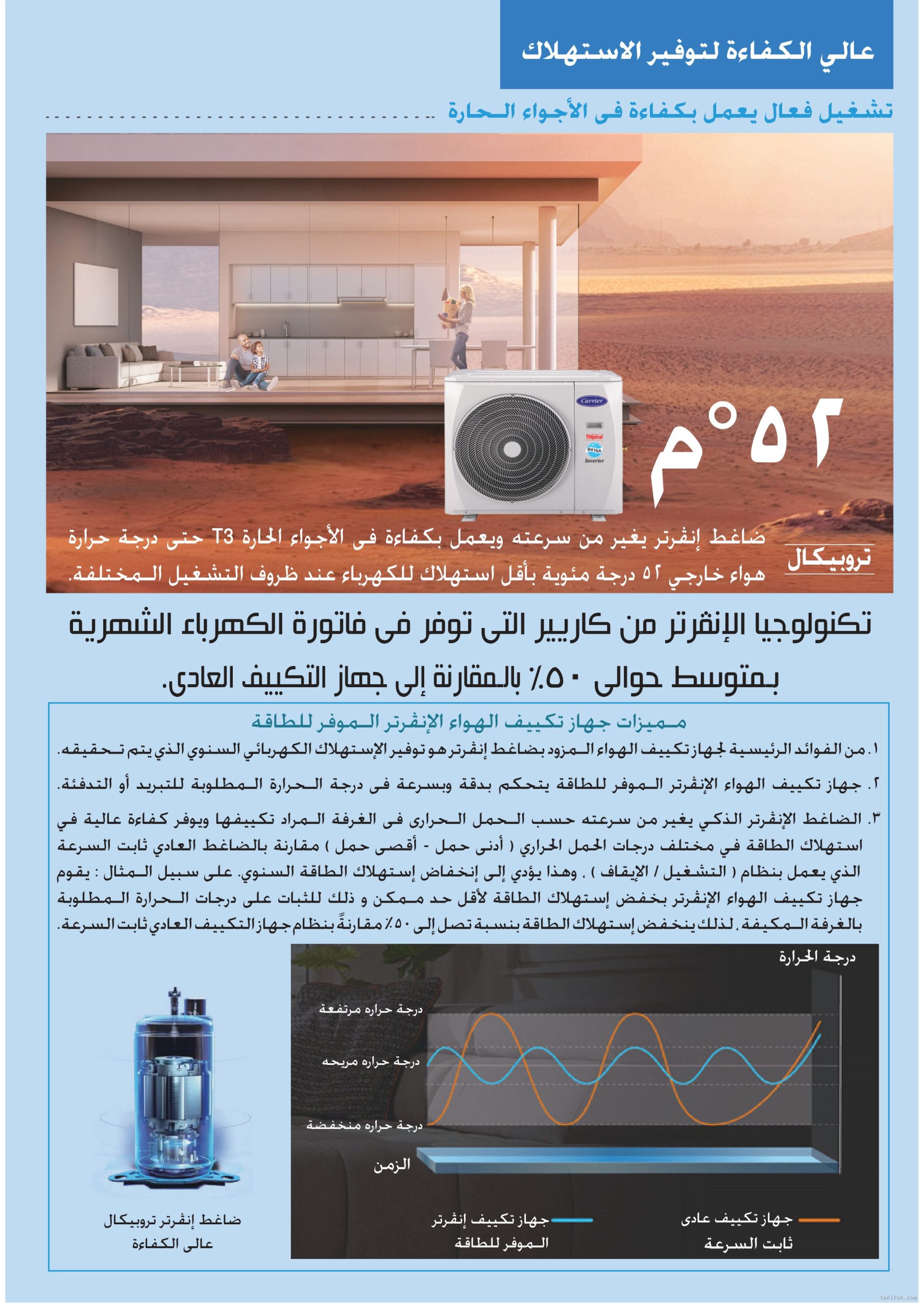 تكييف كاريير 5 حصان انفرتر بارد وساخن حائطي  53QHET36DN-708F تكييفات carrier شركة كاريير مصر تكييفات 5 حصان 4