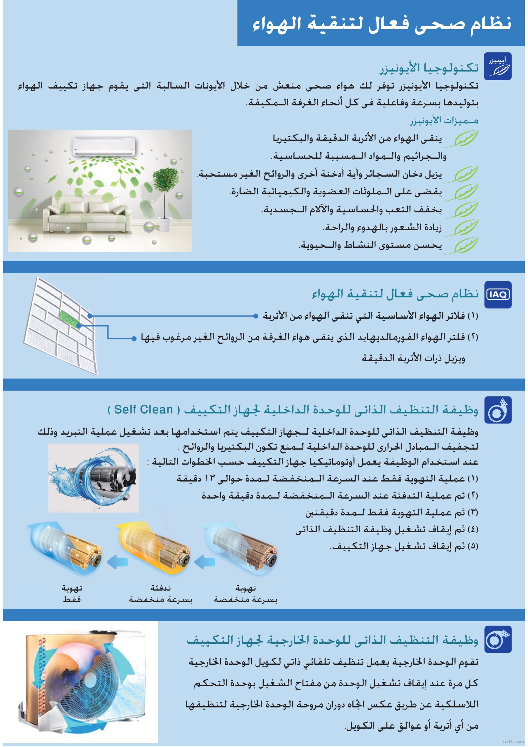 تكييف كاريير 5 حصان انفرتر بارد وساخن حائطي  53QHET36DN-708F تكييفات carrier شركة كاريير مصر تكييفات 5 حصان 2