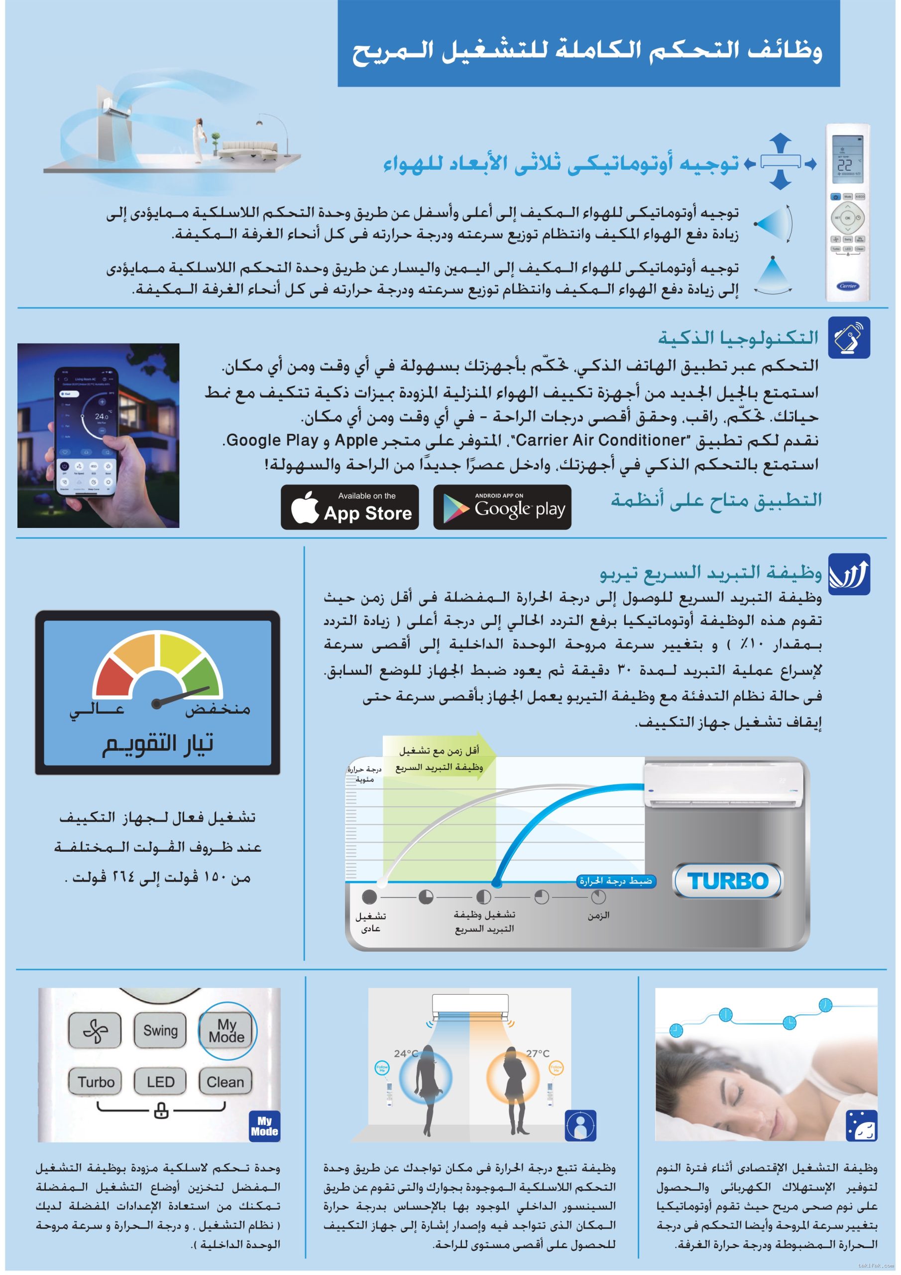 تكييف كاريير 5 حصان انفرتر بارد وساخن حائطي  53QHET36DN-708F تكييفات carrier شركة كاريير مصر تكييفات 5 حصان 3